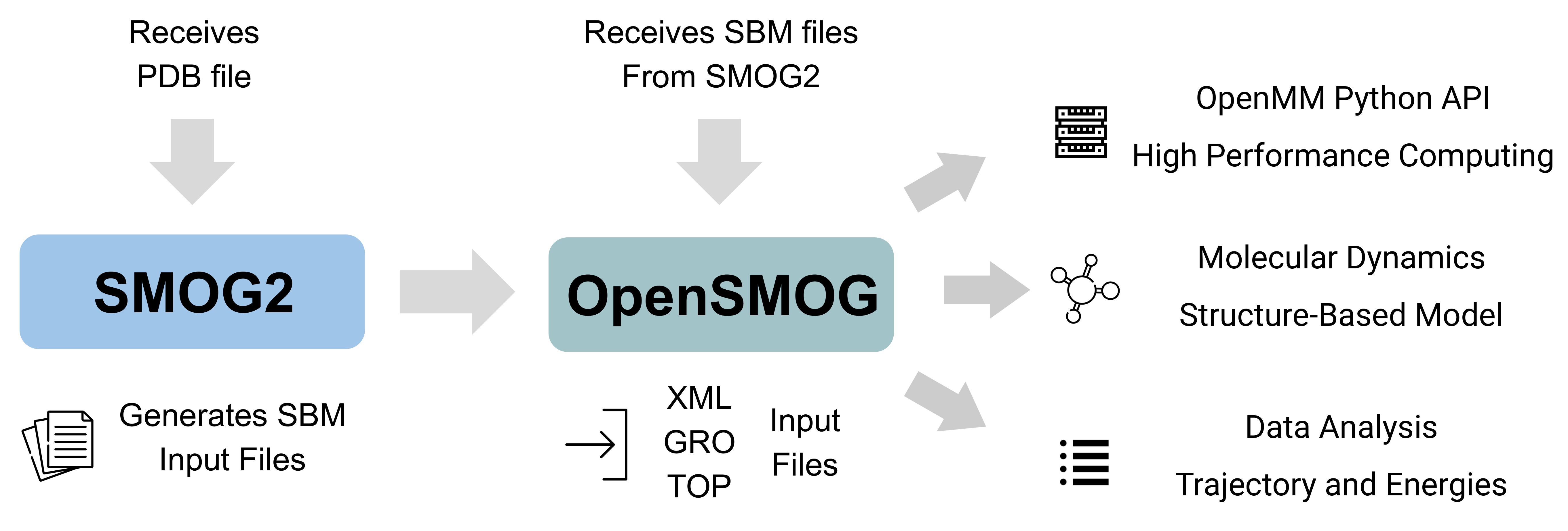 ../_images/OpenSMOG_pipeline.jpg